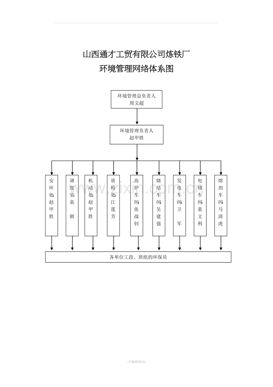 环保监督员制度001.doc_第2页