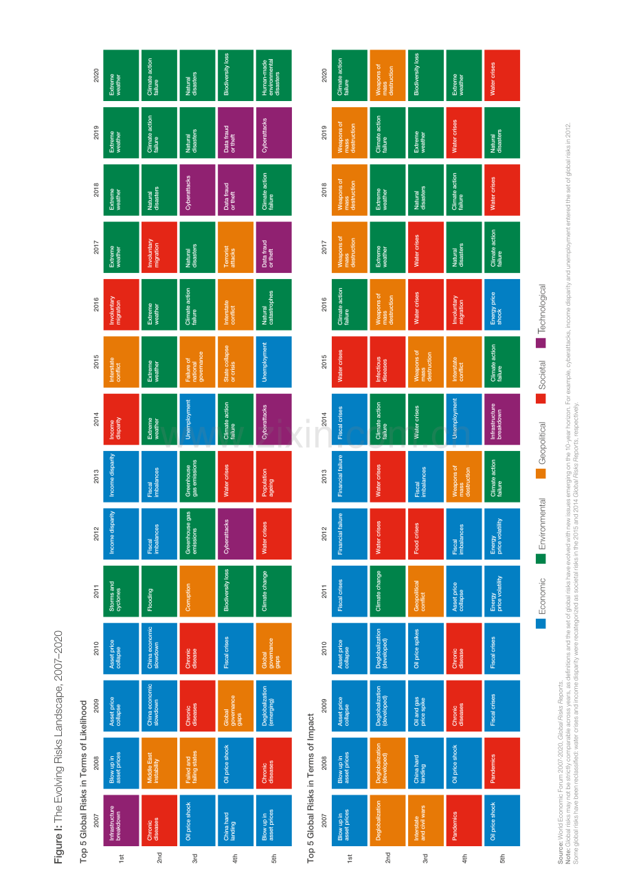 2020年全球风险报告.pdf_第2页