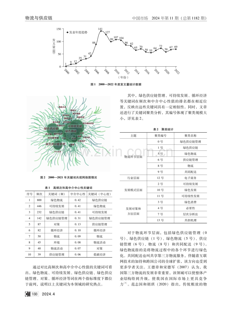 基于文献计量与理论综述的国内供应链可持续发展探索.pdf_第2页