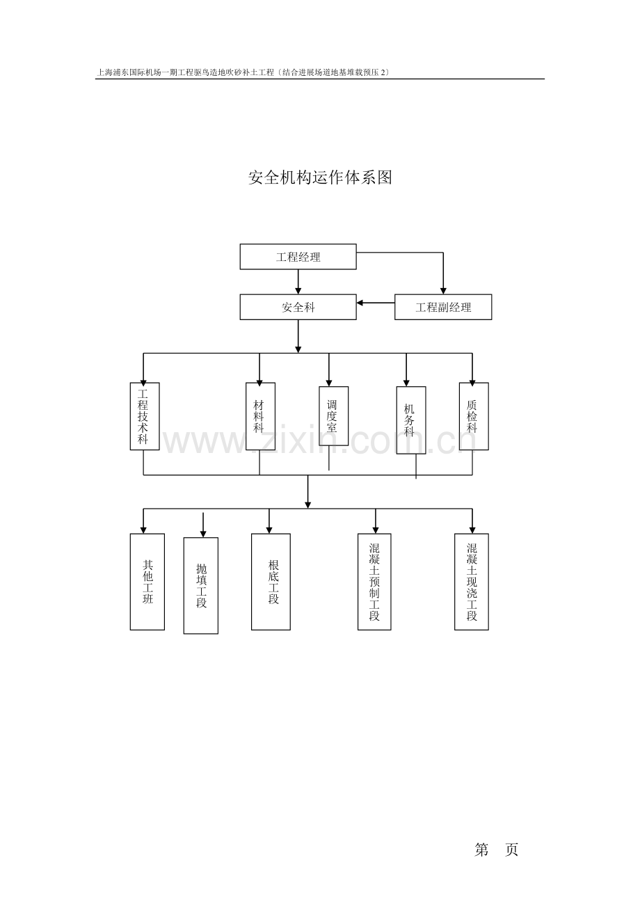 安全机构运作体系图.doc_第1页