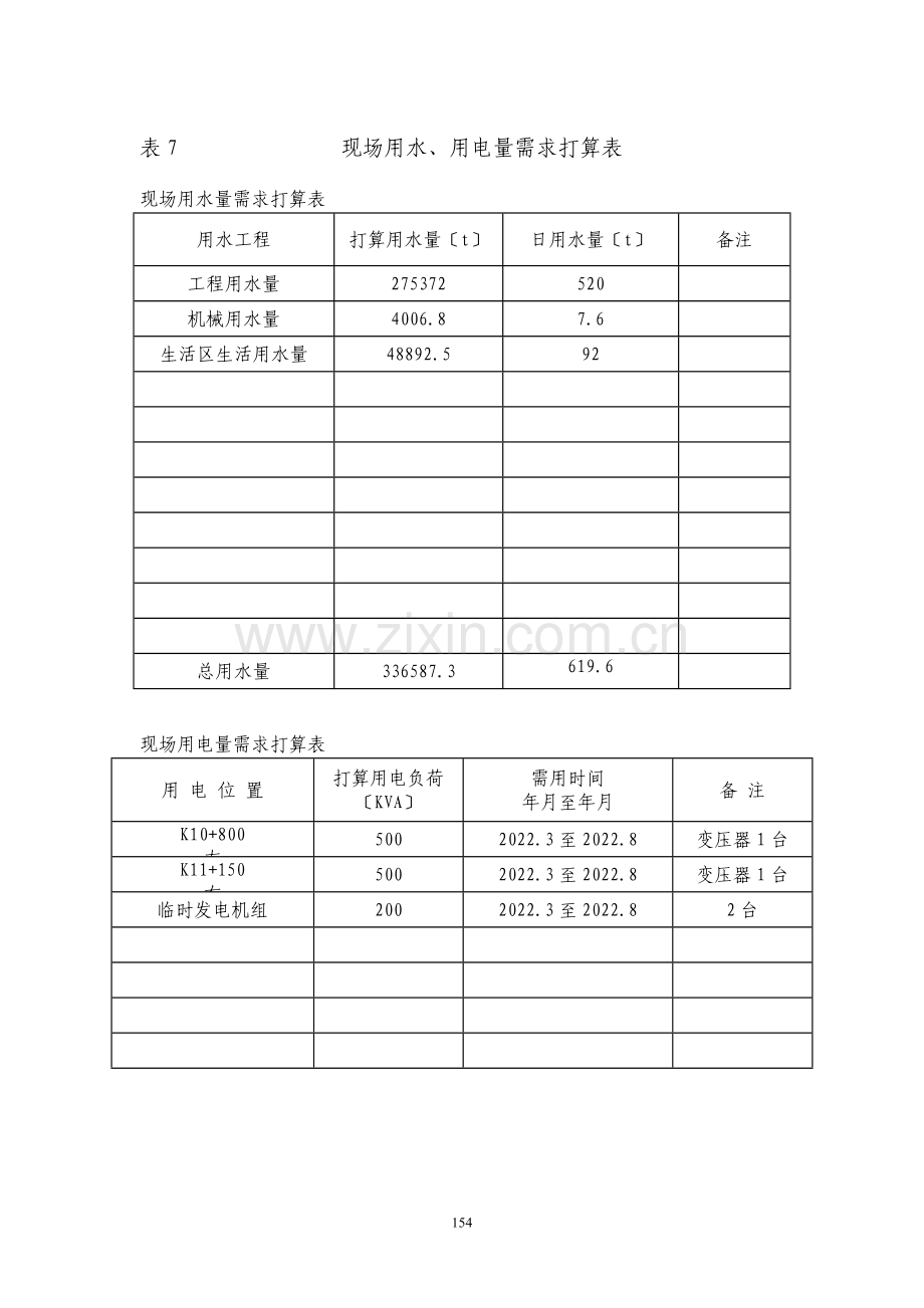 表现场用水用电量需求计划表.doc_第1页