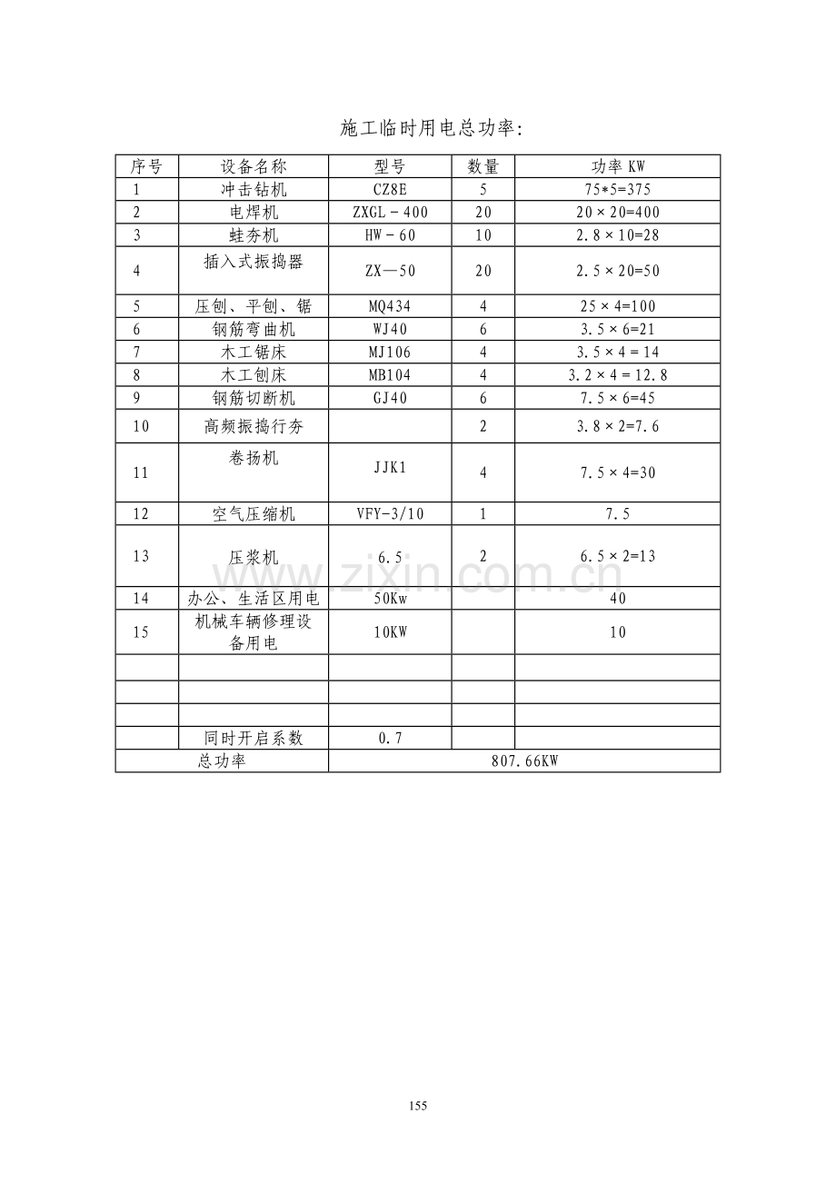 表现场用水用电量需求计划表.doc_第2页