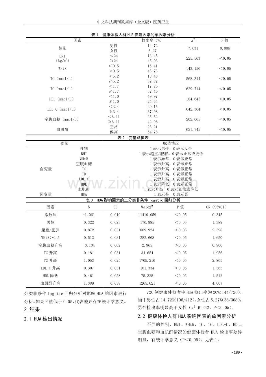 健康体检者高尿酸血症检出情况及其影响因素研究.pdf_第2页