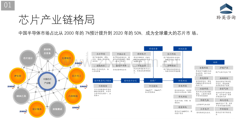 汽车芯片产业现状分析.pdf_第3页