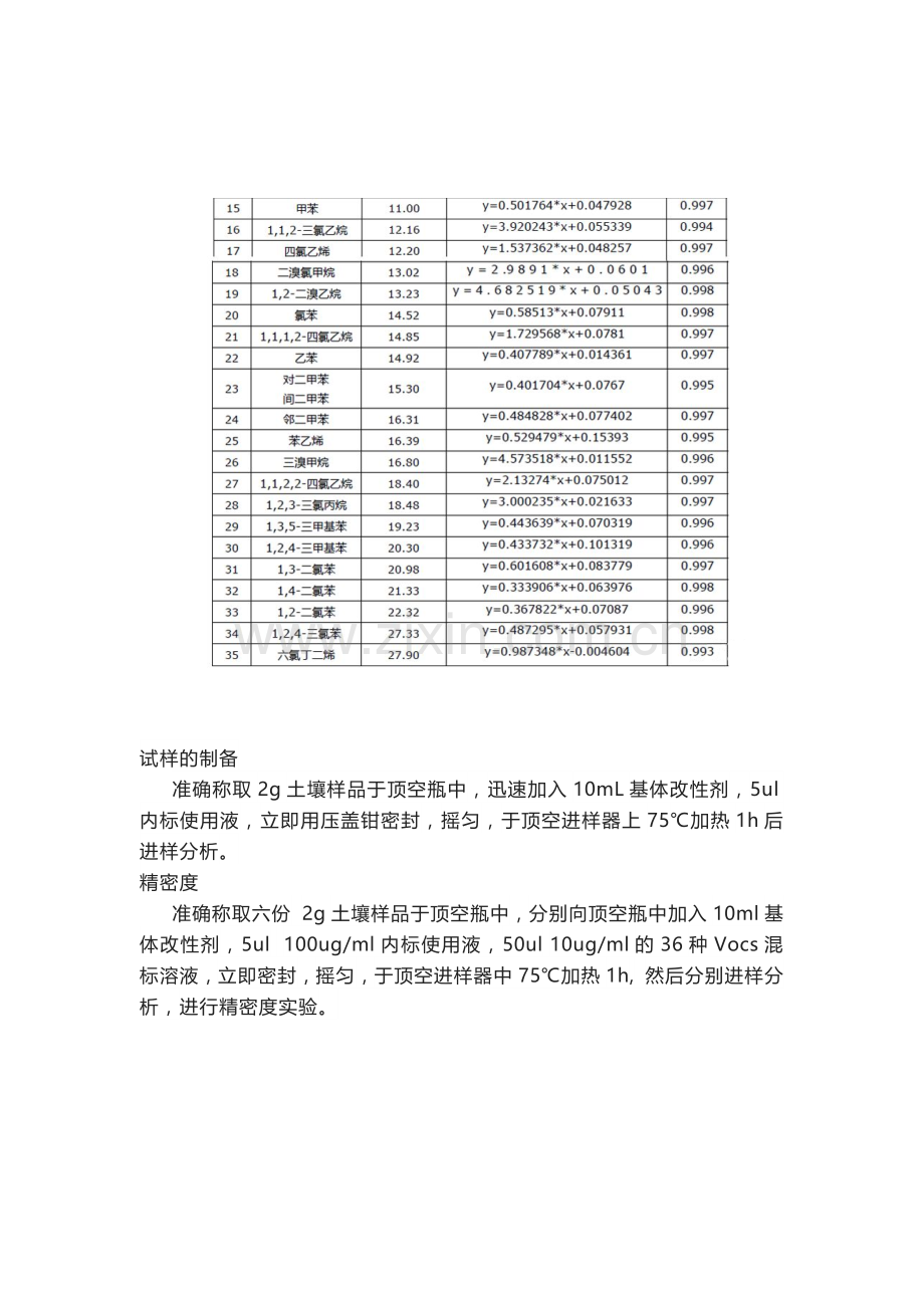 气相色谱质谱法测定土壤中挥发性有机物.docx_第3页