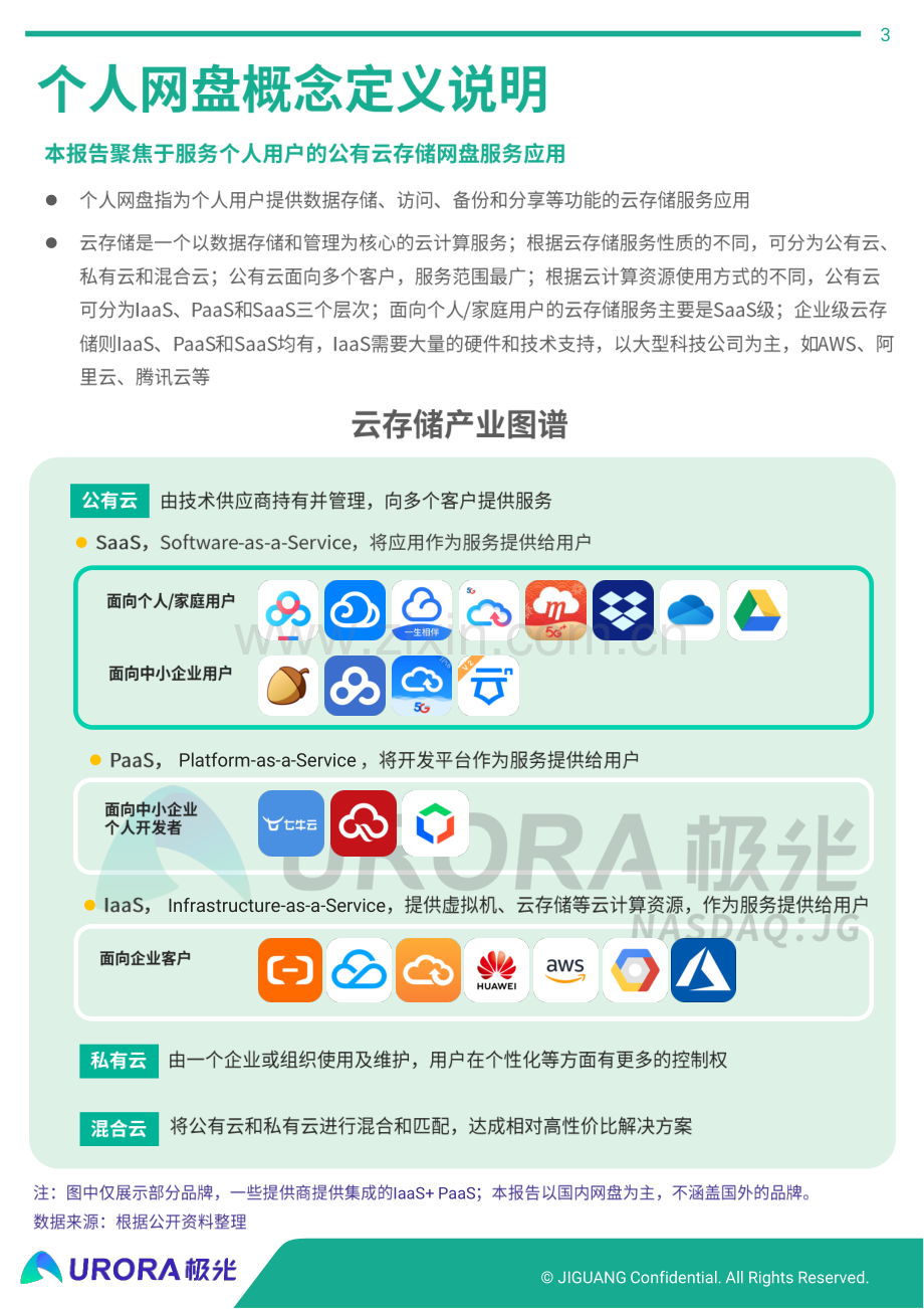 2019年个人网盘行业研究报告.pdf_第3页