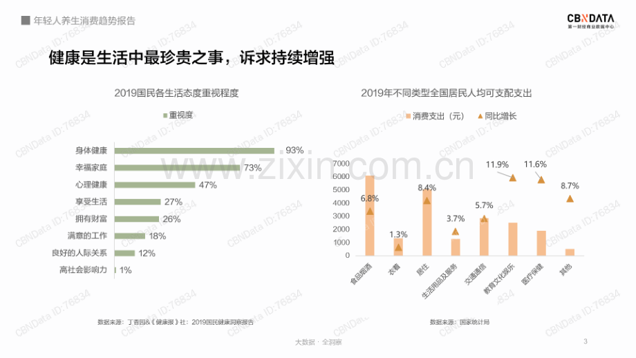 2021年轻人养生消费趋势报告.pdf_第3页