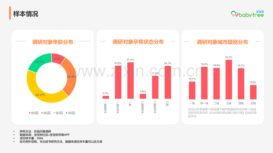 2020年度中国家庭孕育方式白皮书.pdf_第3页