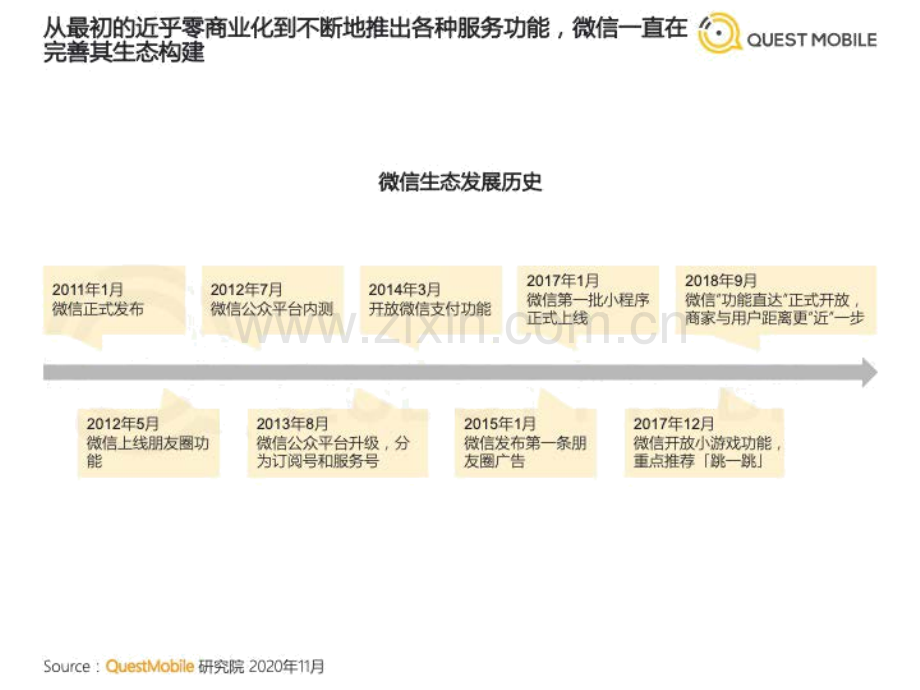 2020年微信小程序生态洞察报告.pdf_第3页