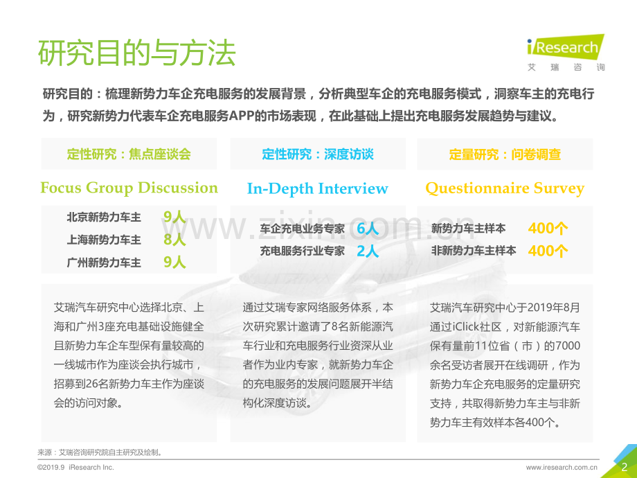 2019年中国新势力车企充电服务研究报告.pdf_第2页