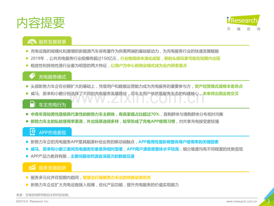 2019年中国新势力车企充电服务研究报告.pdf_第3页