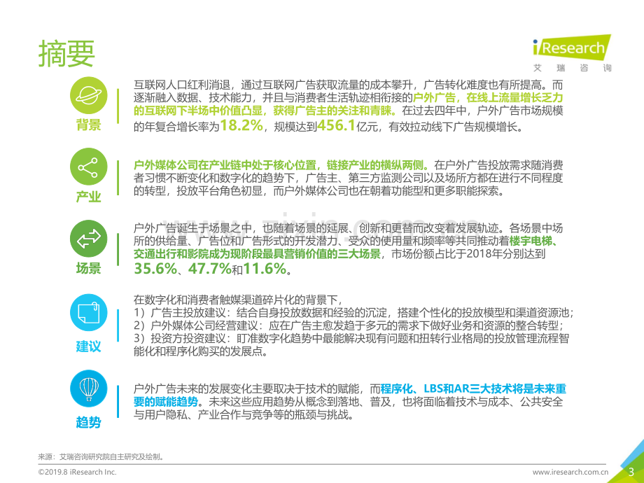 2019年中国户外广告市场研究报告.pdf_第3页