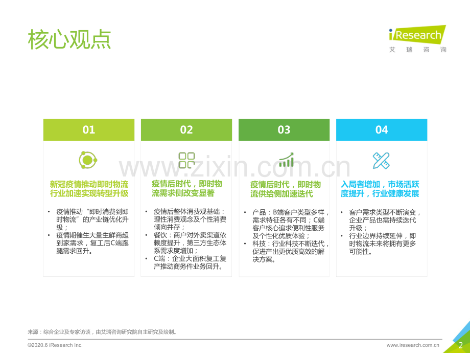 2020年中国即时物流行业研究报告.pdf_第2页