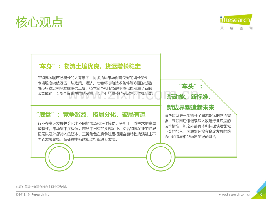 2019年中国同城货运行业研究报告.pdf_第3页