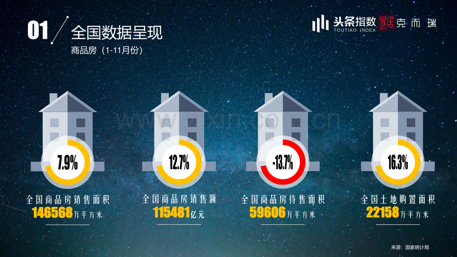 2017年度房产阅读&行业大数据融合报告.pdf_第3页