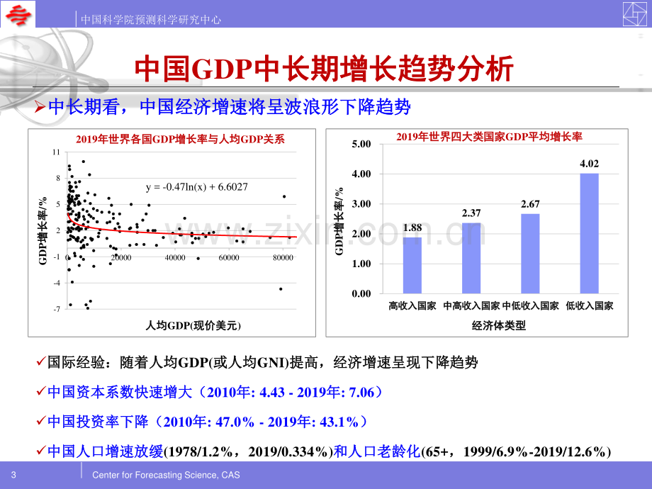 2021年中国经济形势预测发布.pdf_第3页