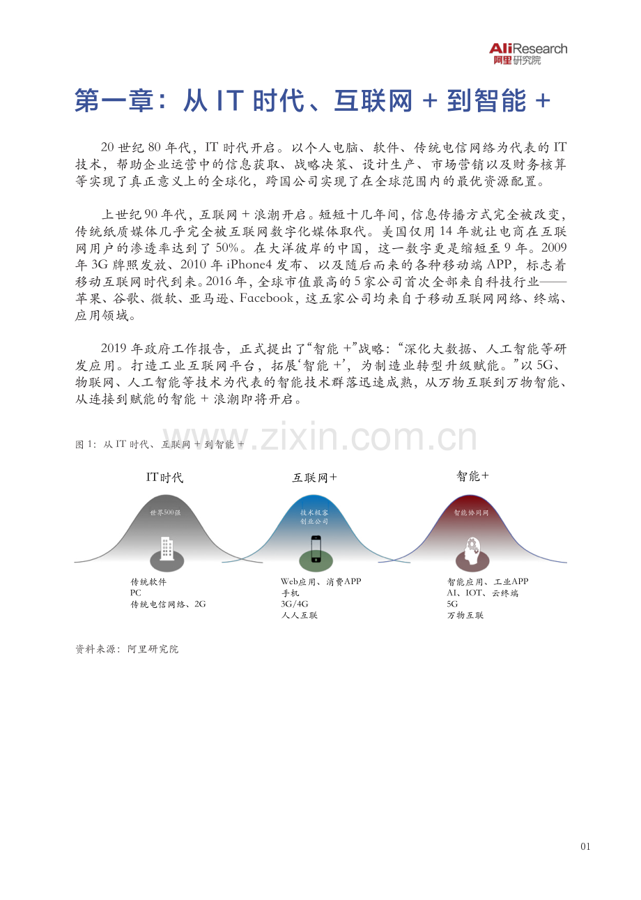 智能技术群落的聚变与赋能.pdf_第3页