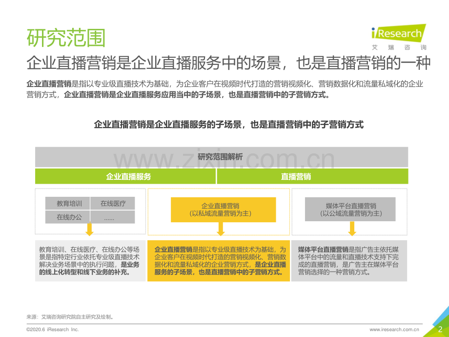 2020年中国企业直播营销场景案例研究报告.pdf_第2页