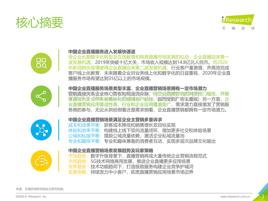 2020年中国企业直播营销场景案例研究报告.pdf_第3页