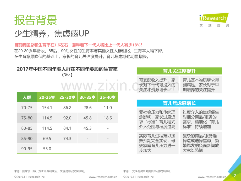 2019年成长焦虑白皮书.pdf_第2页