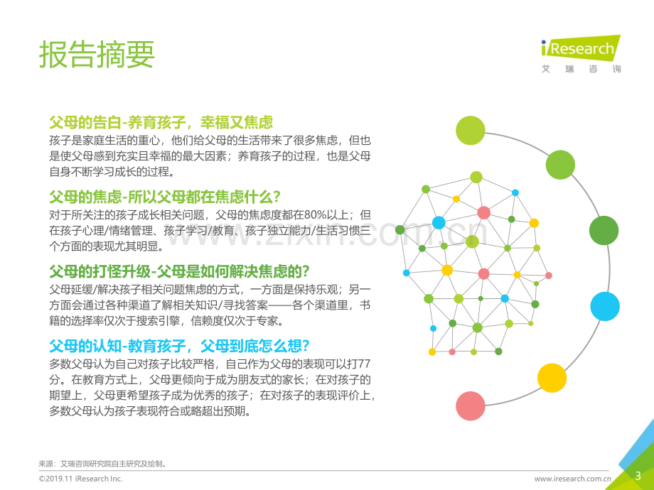 2019年成长焦虑白皮书.pdf_第3页