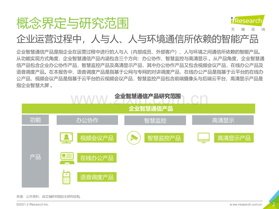 2021年中国企业智慧通信产品研究报告.pdf_第2页