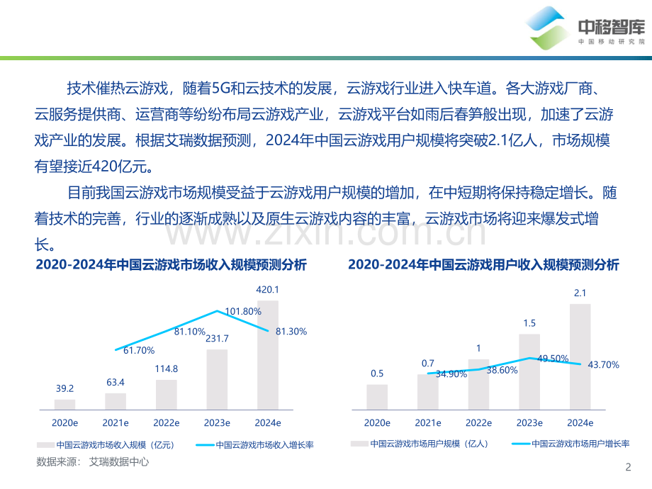 云游戏产品用户体验研究.pdf_第2页