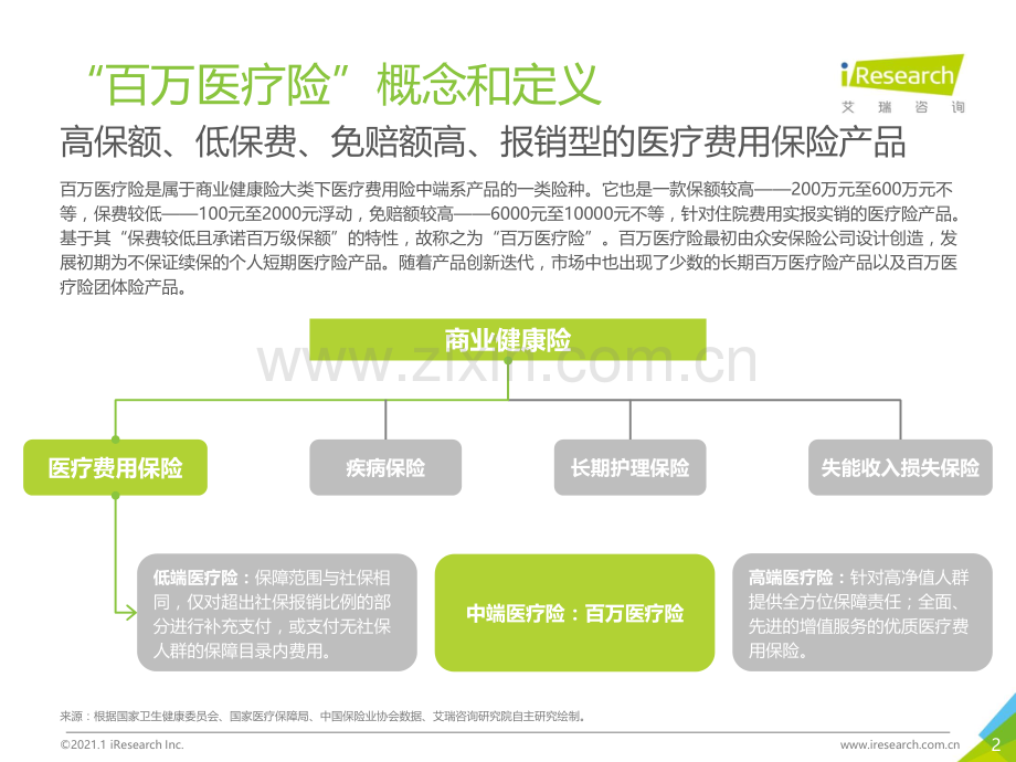 2020年中国百万医疗险行业发展白皮书.pdf_第2页