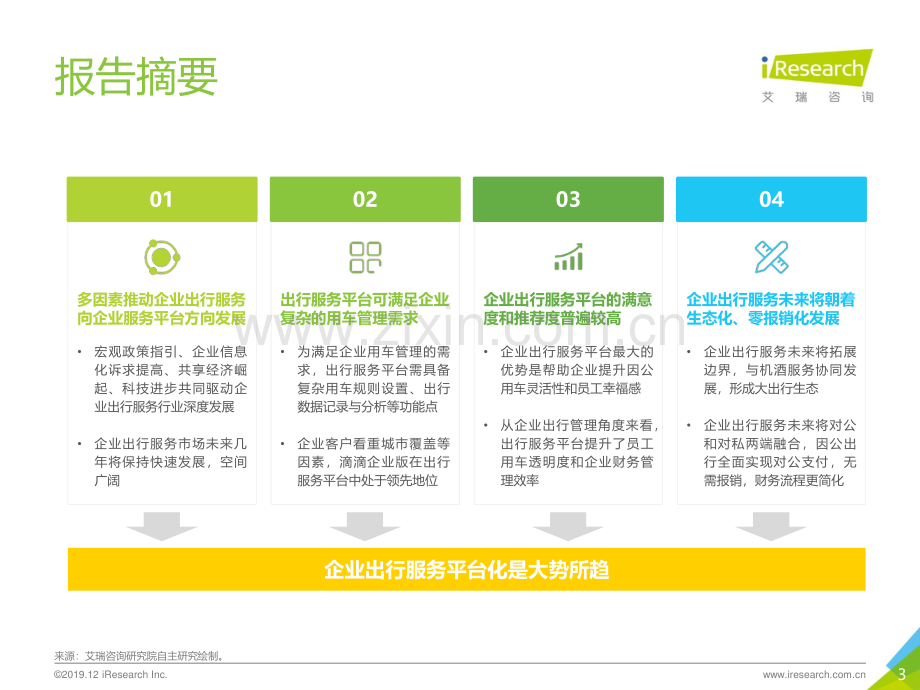 2019年中国企业出行服务白皮书.pdf_第3页