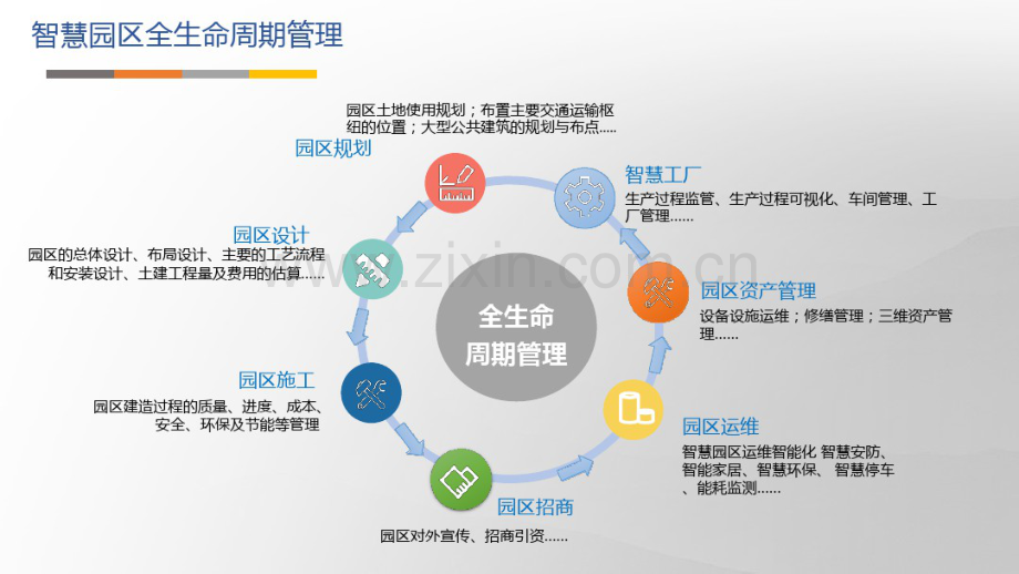 GIS+BIM+智慧园区全生命周期大数据解决方案.pdf_第2页