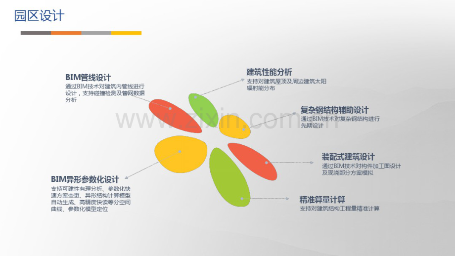 GIS+BIM+智慧园区全生命周期大数据解决方案.pdf_第3页