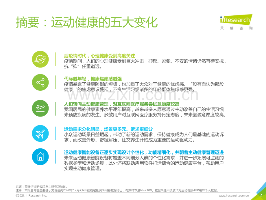 2021年国民运动健康洞察报告.pdf_第2页