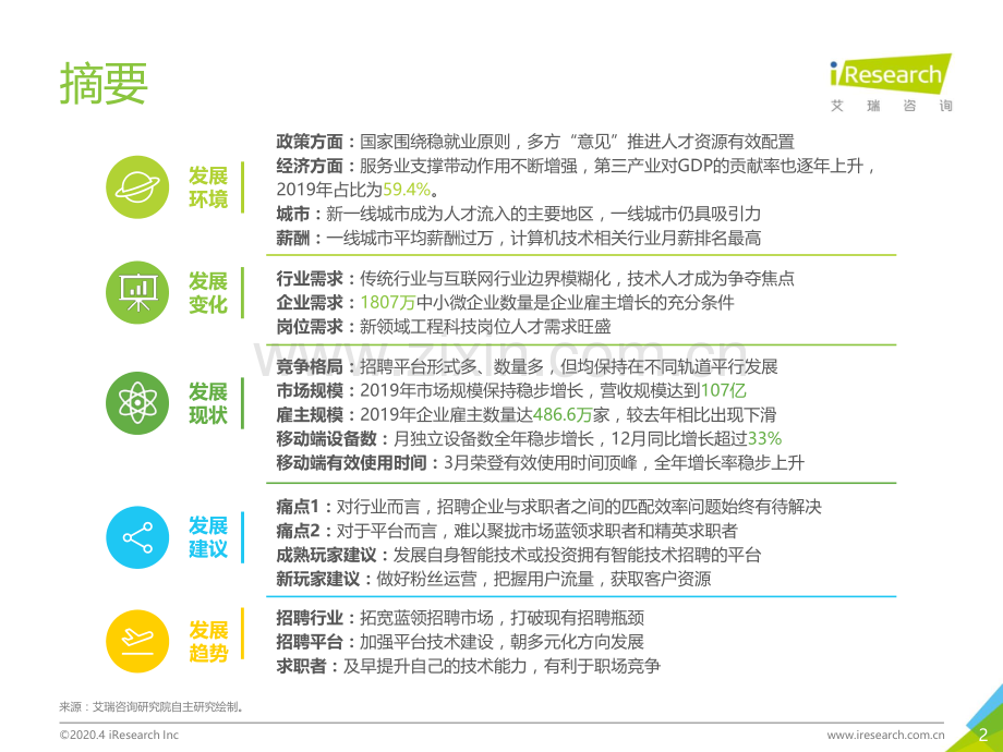 2020年中国网络招聘行业市场发展研究报告.pdf_第2页