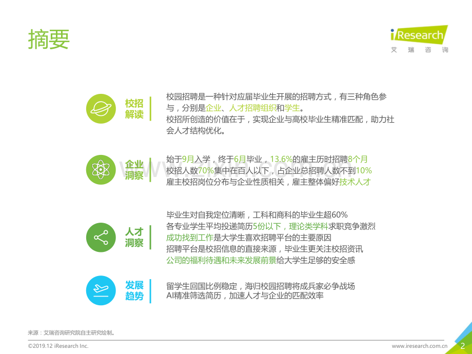 2019年中国校园招聘大学生洞察白皮书.pdf_第2页