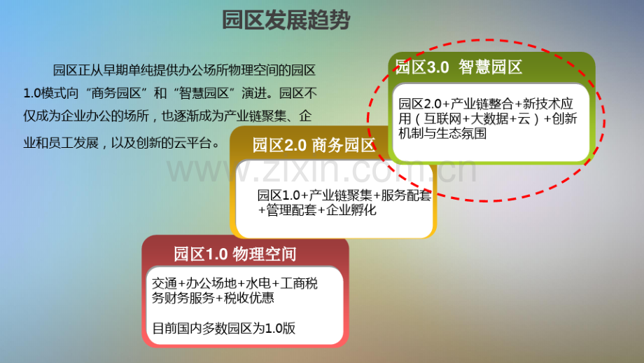 互联网智慧园区规划方案 .pdf_第3页