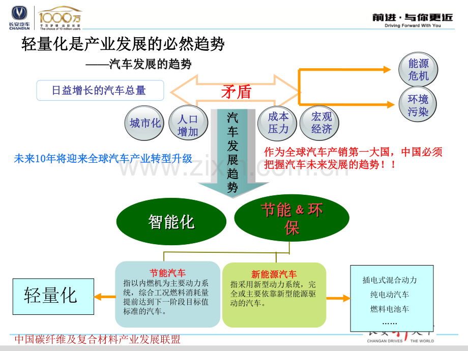 中国汽车用碳纤维轻量化技术产业发展现状及趋势探索.pdf_第3页