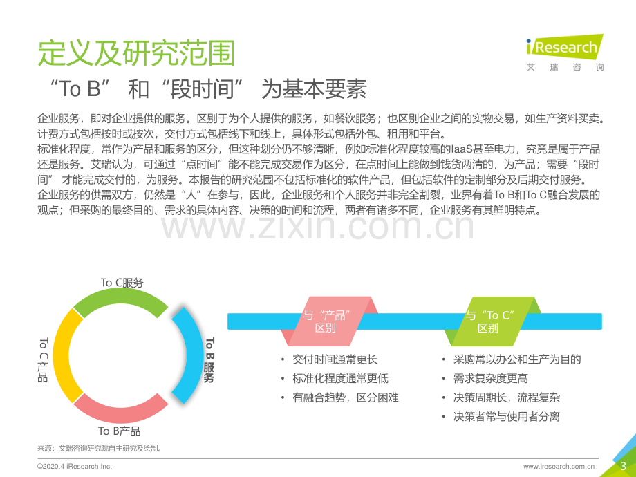 2020年中国企业服务研究报告.pdf_第3页