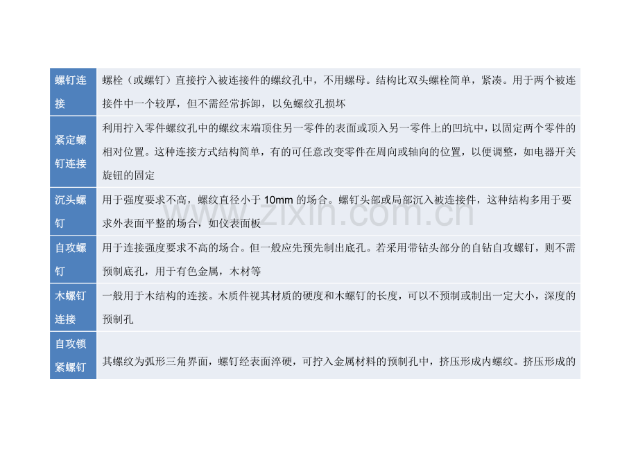 管道的连接方式对比及其优缺点.docx_第2页