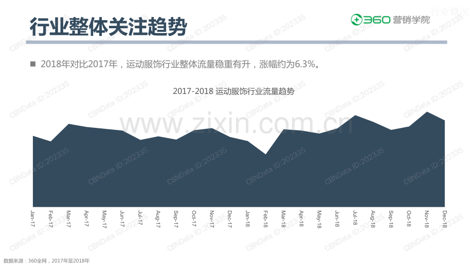 2019运动服饰行业消费者洞察.pdf_第3页