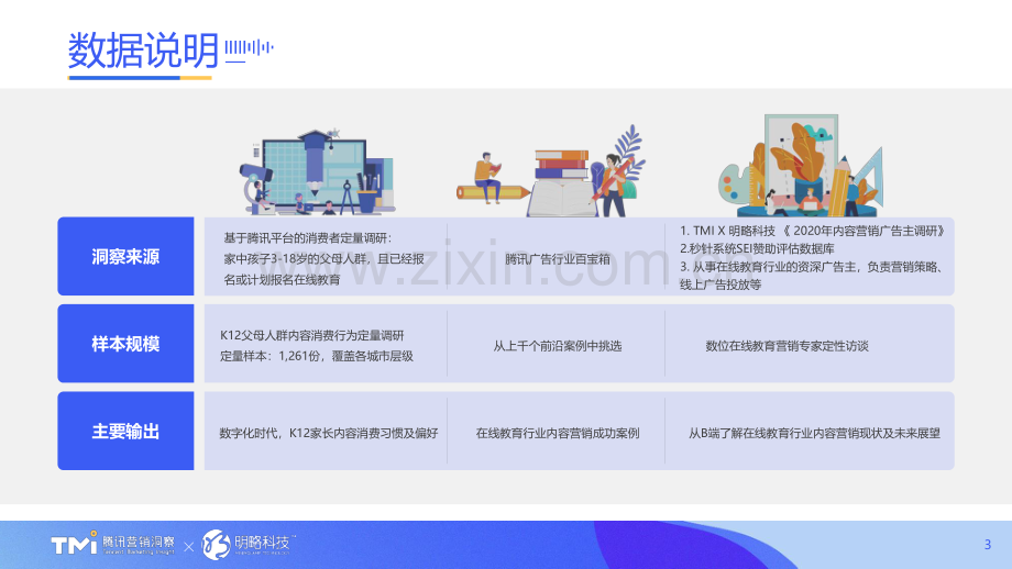 2021年K12在线教育行业内容营销洞察白皮书.pdf_第3页