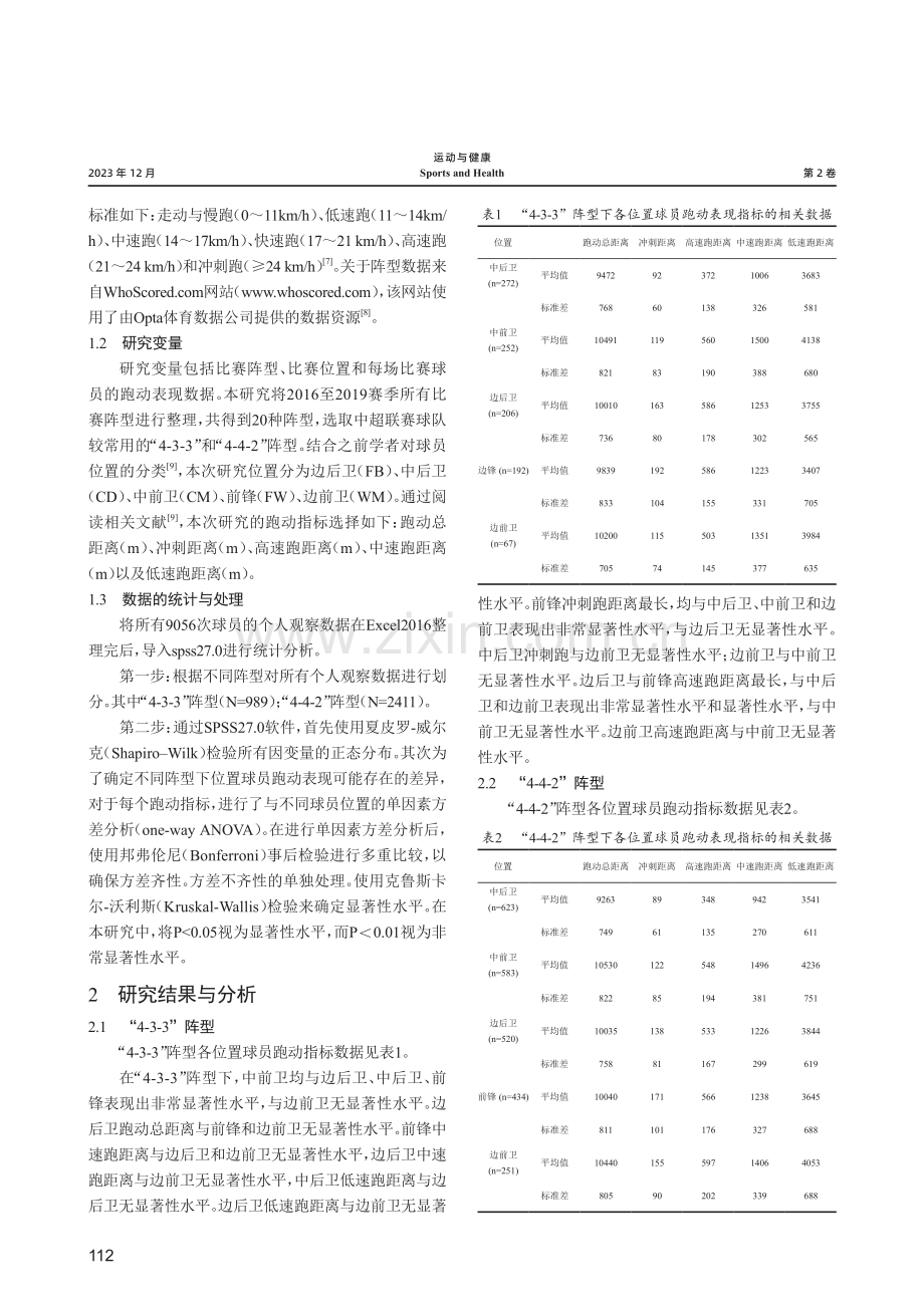 中超联赛不同阵型下位置球员跑动表现特征研究.pdf_第2页