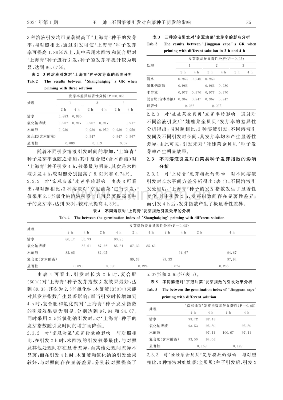 不同溶液引发对白菜种子萌发的影响.pdf_第3页