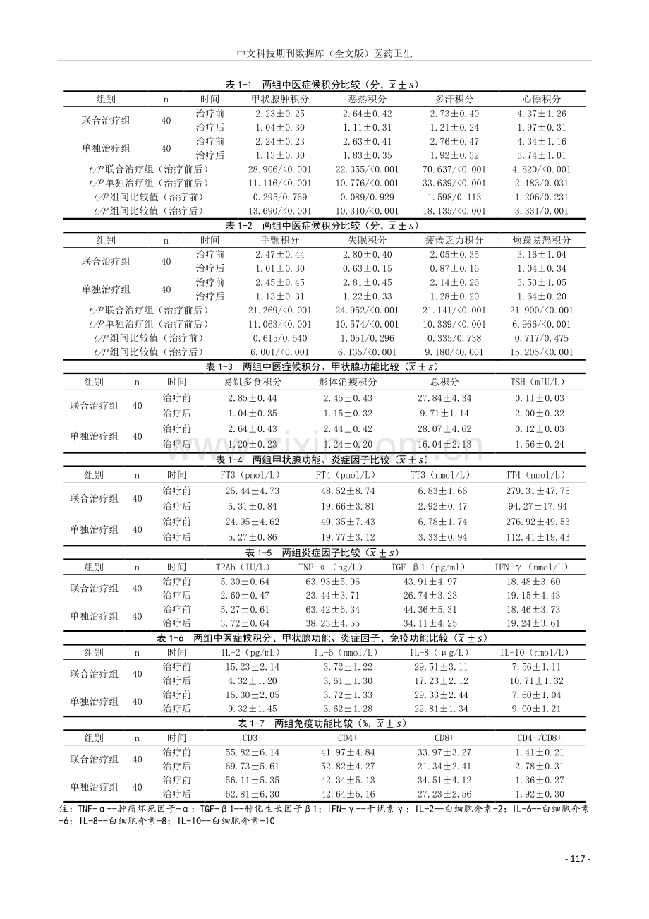 益气养阴方联合甲巯咪唑治疗甲状腺功能亢进症的疗效观察.pdf_第2页