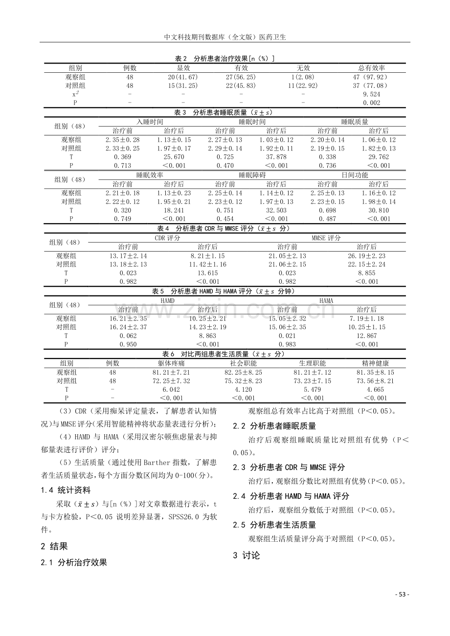 黄连温胆汤联合艾司唑仑对脑卒中后睡眠障碍患者的治疗效果分析研究.pdf_第2页