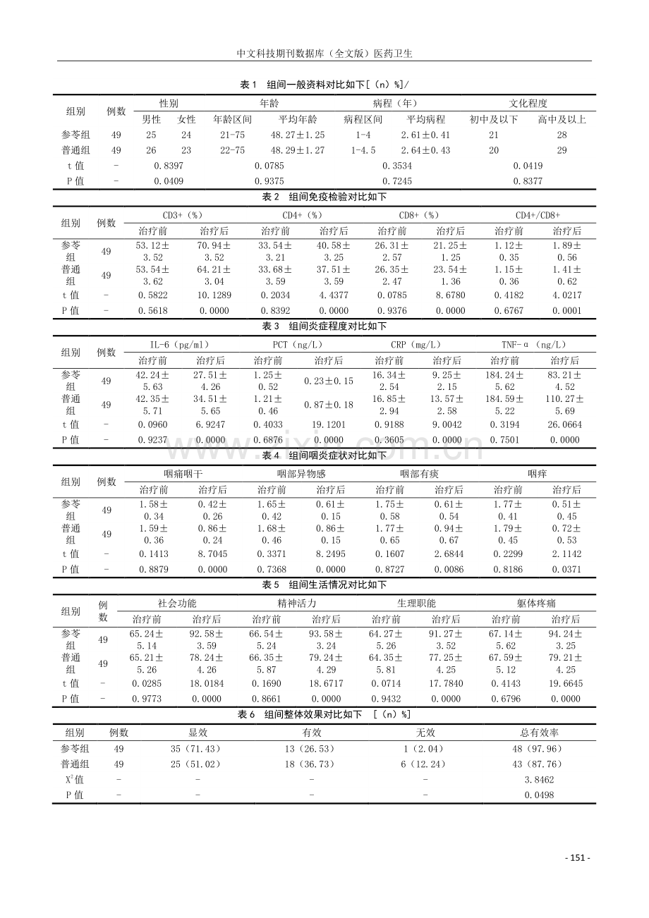 参苓白术散加减治疗慢性咽炎的效果观察.pdf_第2页