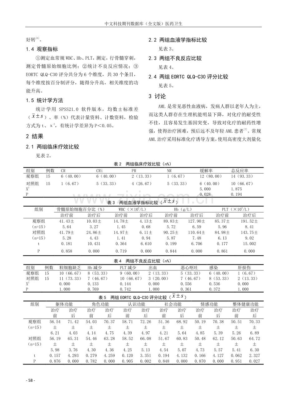 地西他滨联合小剂量CAG方案治疗白血病的近期效果观察.pdf_第2页