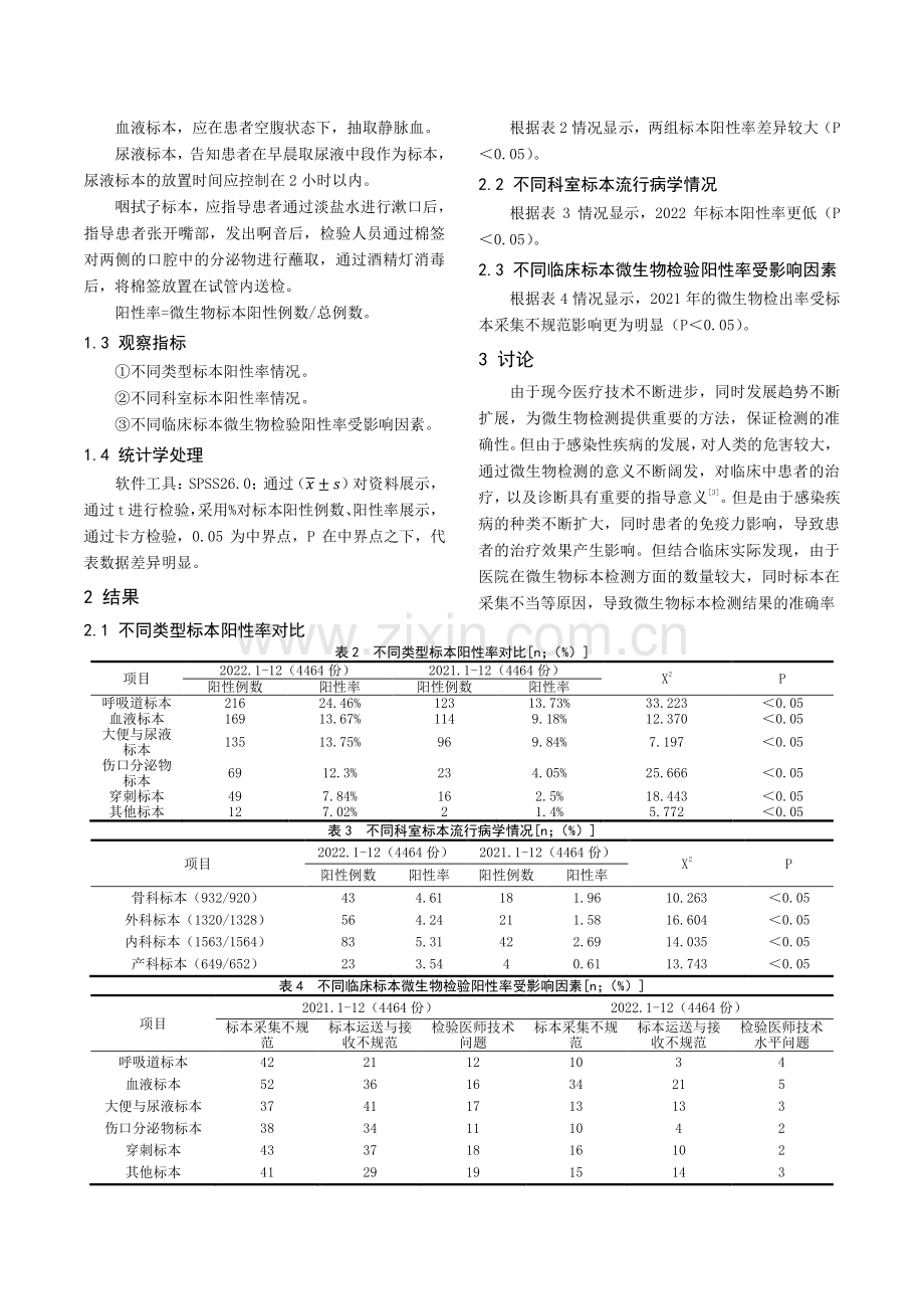 不同临床标本微生物检验的阳性率分布研究.pdf_第2页