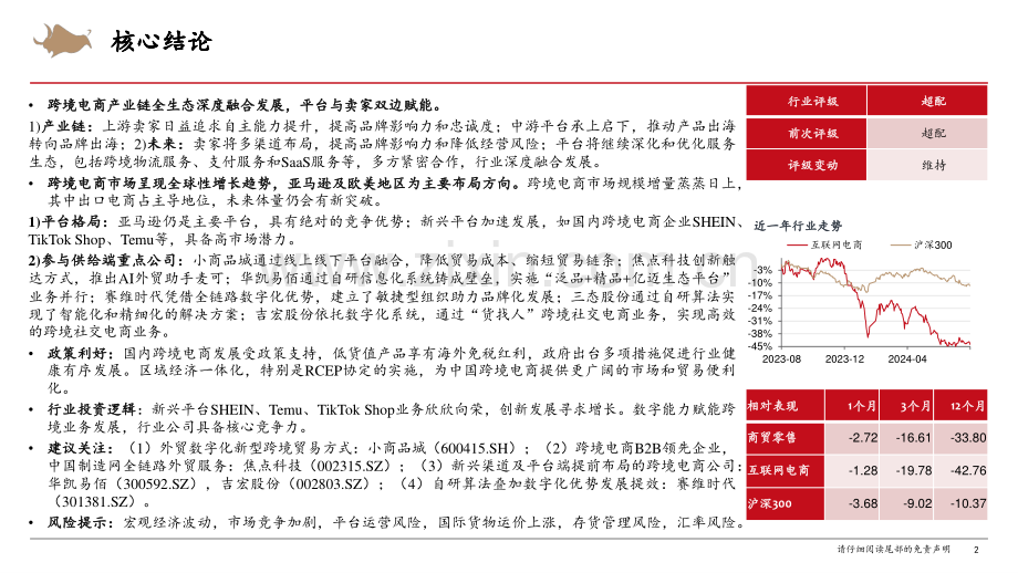 2024年跨境电商行业研究框架专题报告.pdf_第2页