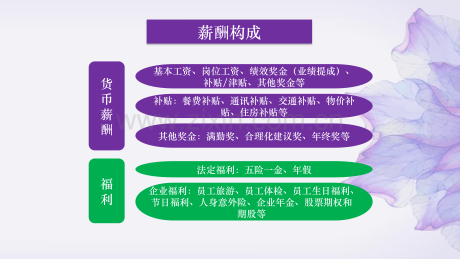 薪酬管理体系的设计.pdf_第2页