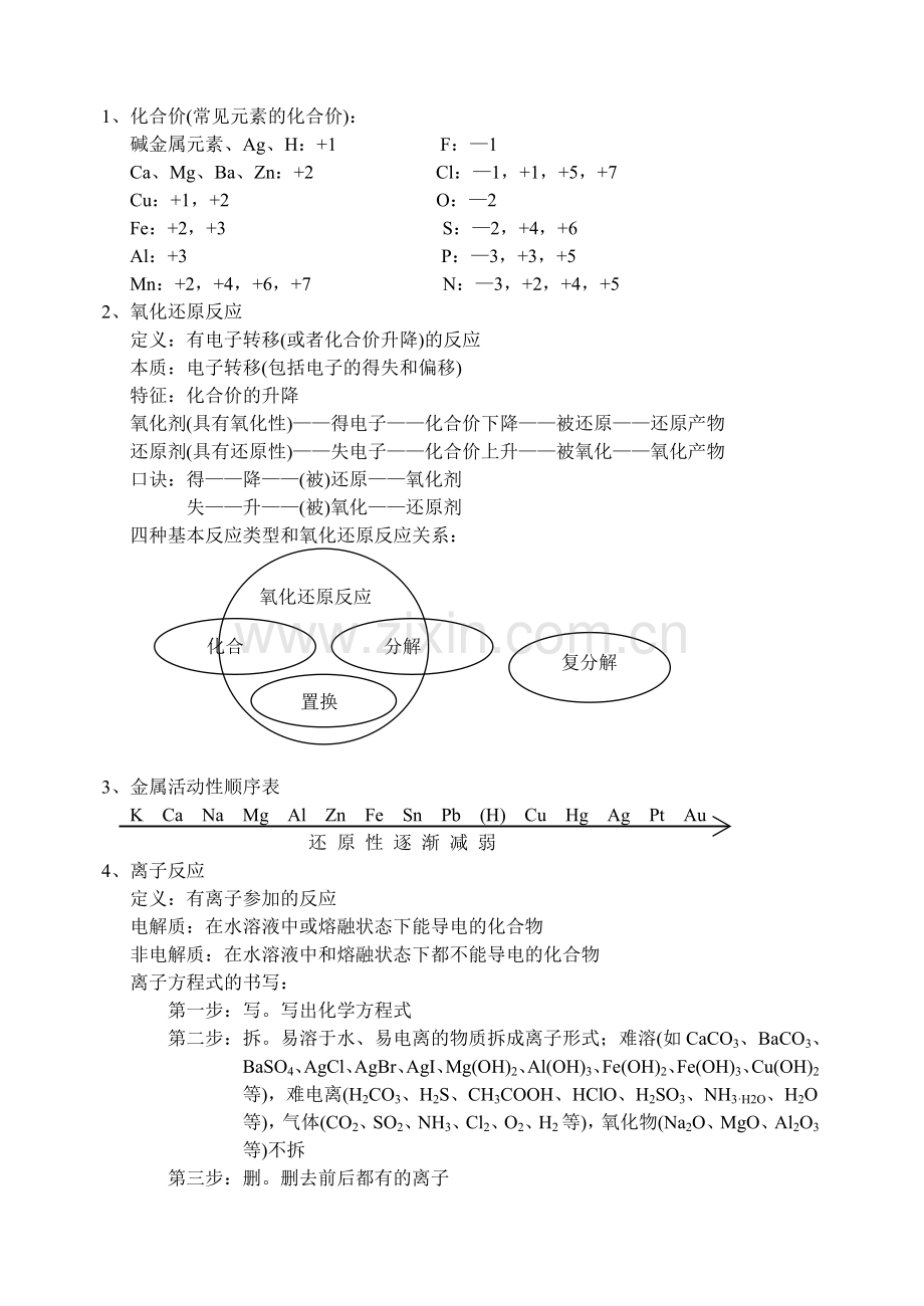 天津市化学会考知识点.doc_第1页